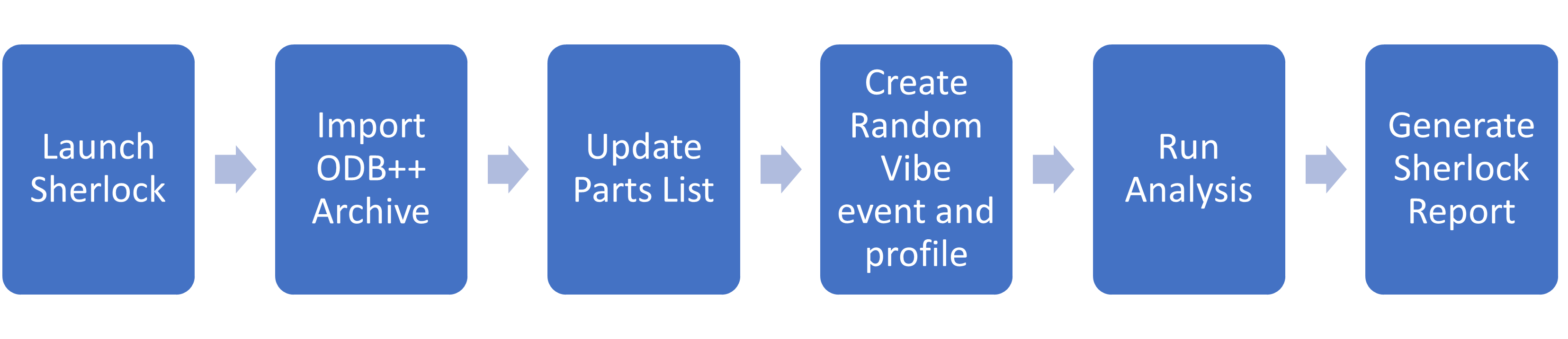 User Guide Example Workflow