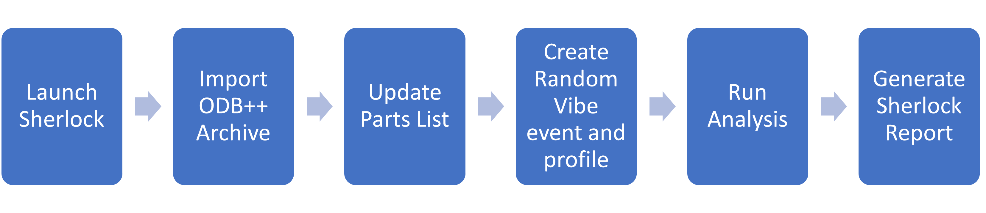 User guide example workflow